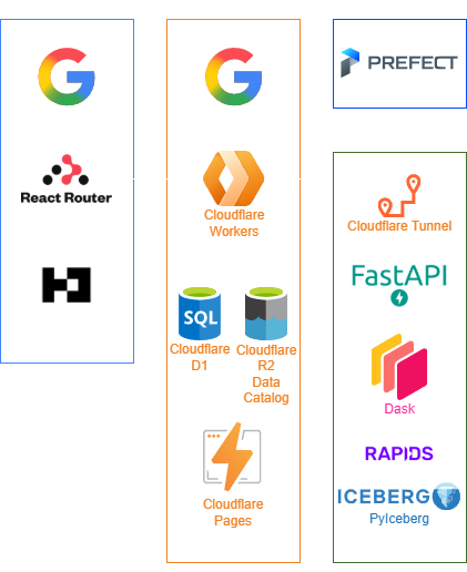 Hybrid-Cloud Architecture Diagram
